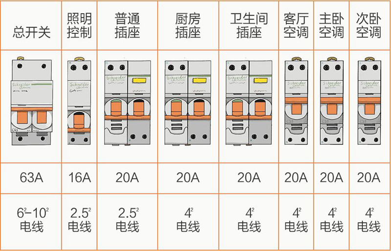 珠海裝修